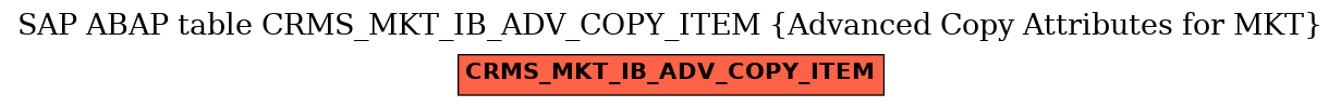 E-R Diagram for table CRMS_MKT_IB_ADV_COPY_ITEM (Advanced Copy Attributes for MKT)