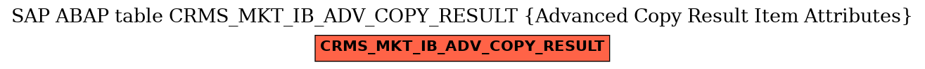 E-R Diagram for table CRMS_MKT_IB_ADV_COPY_RESULT (Advanced Copy Result Item Attributes)