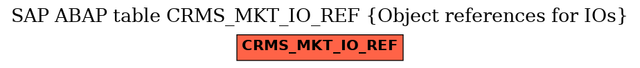 E-R Diagram for table CRMS_MKT_IO_REF (Object references for IOs)