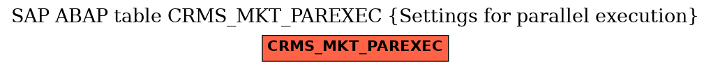 E-R Diagram for table CRMS_MKT_PAREXEC (Settings for parallel execution)