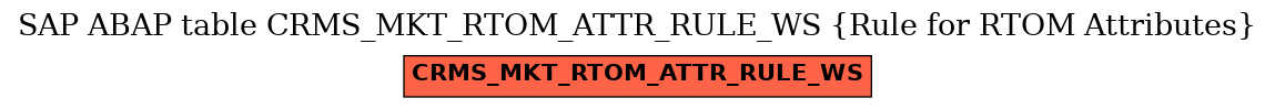 E-R Diagram for table CRMS_MKT_RTOM_ATTR_RULE_WS (Rule for RTOM Attributes)