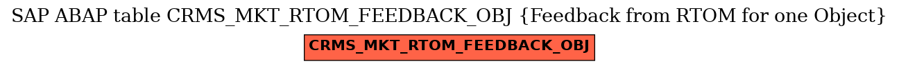 E-R Diagram for table CRMS_MKT_RTOM_FEEDBACK_OBJ (Feedback from RTOM for one Object)
