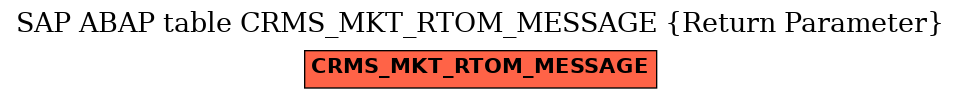 E-R Diagram for table CRMS_MKT_RTOM_MESSAGE (Return Parameter)