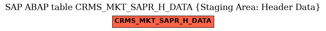 E-R Diagram for table CRMS_MKT_SAPR_H_DATA (Staging Area: Header Data)