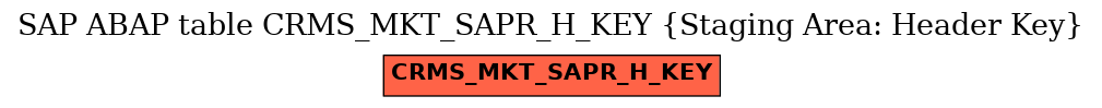 E-R Diagram for table CRMS_MKT_SAPR_H_KEY (Staging Area: Header Key)