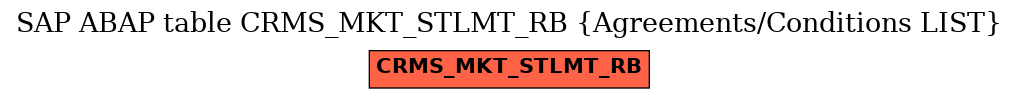 E-R Diagram for table CRMS_MKT_STLMT_RB (Agreements/Conditions LIST)