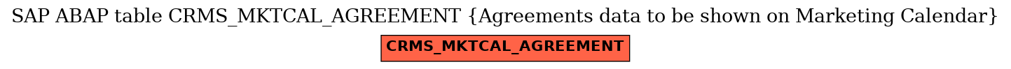 E-R Diagram for table CRMS_MKTCAL_AGREEMENT (Agreements data to be shown on Marketing Calendar)