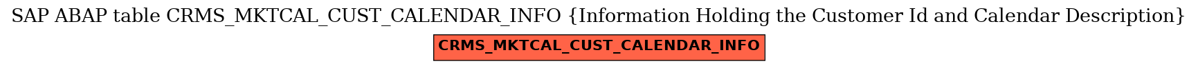E-R Diagram for table CRMS_MKTCAL_CUST_CALENDAR_INFO (Information Holding the Customer Id and Calendar Description)