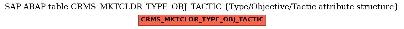 E-R Diagram for table CRMS_MKTCLDR_TYPE_OBJ_TACTIC (Type/Objective/Tactic attribute structure)