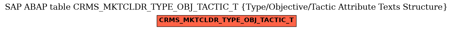 E-R Diagram for table CRMS_MKTCLDR_TYPE_OBJ_TACTIC_T (Type/Objective/Tactic Attribute Texts Structure)