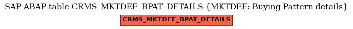 E-R Diagram for table CRMS_MKTDEF_BPAT_DETAILS (MKTDEF: Buying Pattern details)