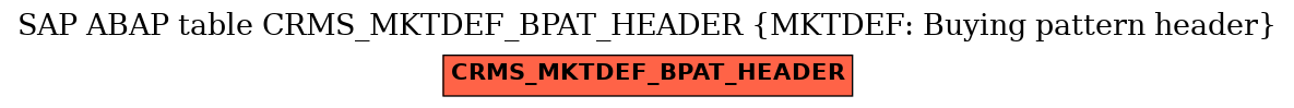 E-R Diagram for table CRMS_MKTDEF_BPAT_HEADER (MKTDEF: Buying pattern header)