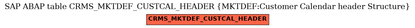 E-R Diagram for table CRMS_MKTDEF_CUSTCAL_HEADER (MKTDEF:Customer Calendar header Structure)
