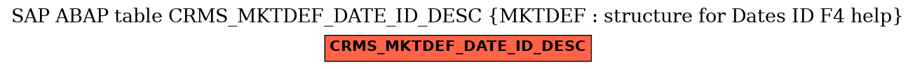 E-R Diagram for table CRMS_MKTDEF_DATE_ID_DESC (MKTDEF : structure for Dates ID F4 help)