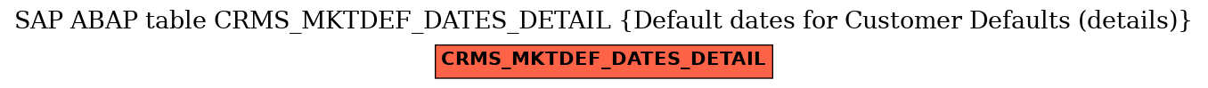 E-R Diagram for table CRMS_MKTDEF_DATES_DETAIL (Default dates for Customer Defaults (details))