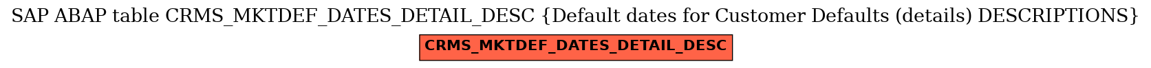 E-R Diagram for table CRMS_MKTDEF_DATES_DETAIL_DESC (Default dates for Customer Defaults (details) DESCRIPTIONS)