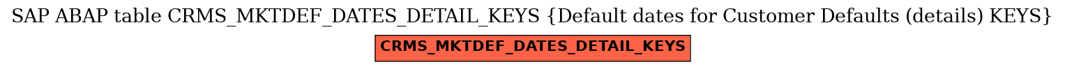 E-R Diagram for table CRMS_MKTDEF_DATES_DETAIL_KEYS (Default dates for Customer Defaults (details) KEYS)