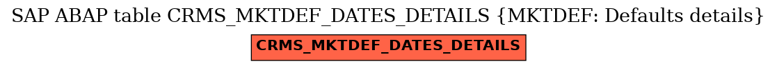 E-R Diagram for table CRMS_MKTDEF_DATES_DETAILS (MKTDEF: Defaults details)