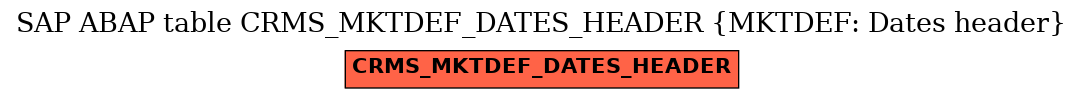 E-R Diagram for table CRMS_MKTDEF_DATES_HEADER (MKTDEF: Dates header)