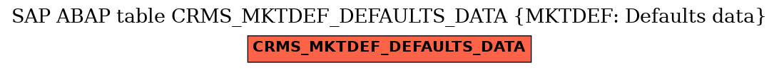 E-R Diagram for table CRMS_MKTDEF_DEFAULTS_DATA (MKTDEF: Defaults data)