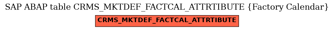 E-R Diagram for table CRMS_MKTDEF_FACTCAL_ATTRTIBUTE (Factory Calendar)