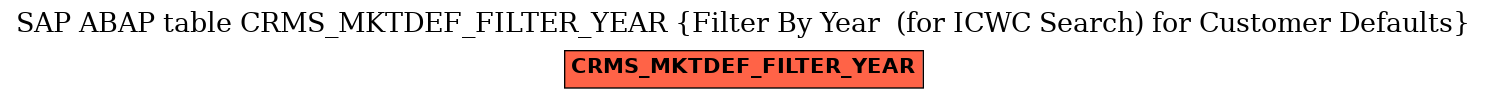 E-R Diagram for table CRMS_MKTDEF_FILTER_YEAR (Filter By Year  (for ICWC Search) for Customer Defaults)