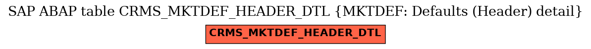 E-R Diagram for table CRMS_MKTDEF_HEADER_DTL (MKTDEF: Defaults (Header) detail)