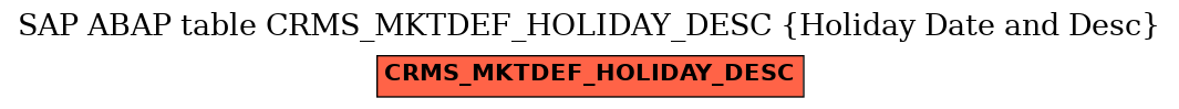 E-R Diagram for table CRMS_MKTDEF_HOLIDAY_DESC (Holiday Date and Desc)