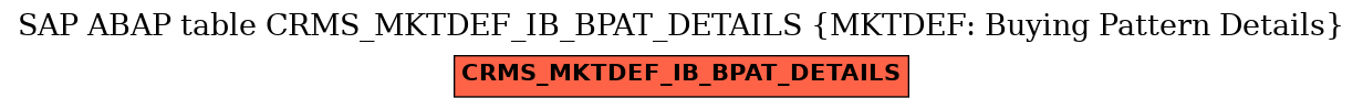 E-R Diagram for table CRMS_MKTDEF_IB_BPAT_DETAILS (MKTDEF: Buying Pattern Details)