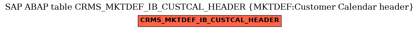 E-R Diagram for table CRMS_MKTDEF_IB_CUSTCAL_HEADER (MKTDEF:Customer Calendar header)