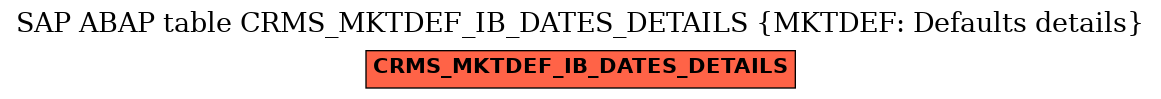E-R Diagram for table CRMS_MKTDEF_IB_DATES_DETAILS (MKTDEF: Defaults details)