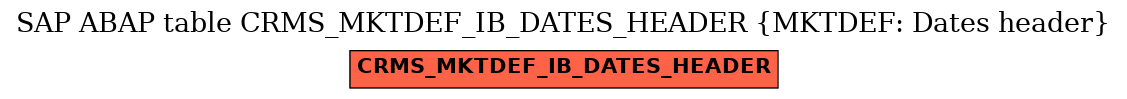 E-R Diagram for table CRMS_MKTDEF_IB_DATES_HEADER (MKTDEF: Dates header)