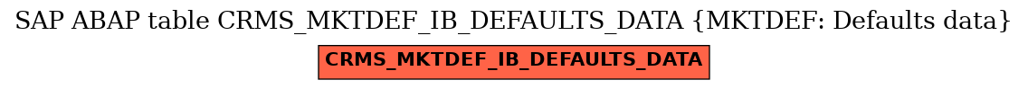 E-R Diagram for table CRMS_MKTDEF_IB_DEFAULTS_DATA (MKTDEF: Defaults data)