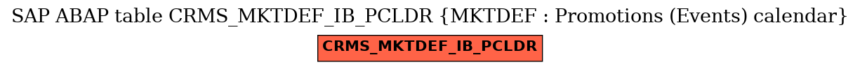 E-R Diagram for table CRMS_MKTDEF_IB_PCLDR (MKTDEF : Promotions (Events) calendar)