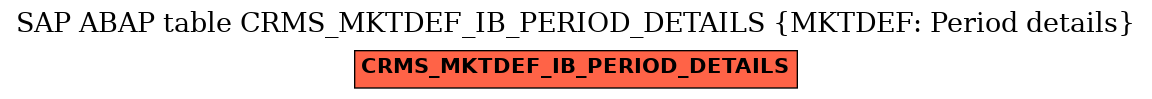 E-R Diagram for table CRMS_MKTDEF_IB_PERIOD_DETAILS (MKTDEF: Period details)