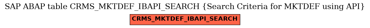 E-R Diagram for table CRMS_MKTDEF_IBAPI_SEARCH (Search Criteria for MKTDEF using API)