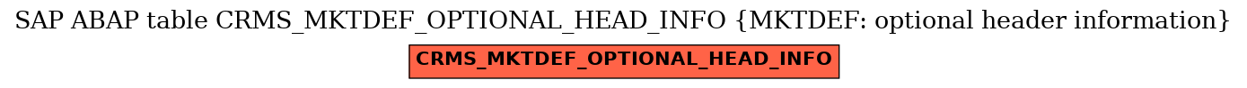 E-R Diagram for table CRMS_MKTDEF_OPTIONAL_HEAD_INFO (MKTDEF: optional header information)