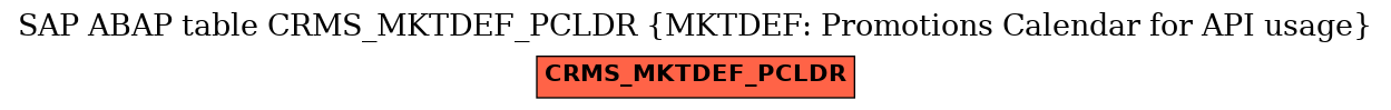 E-R Diagram for table CRMS_MKTDEF_PCLDR (MKTDEF: Promotions Calendar for API usage)