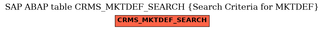 E-R Diagram for table CRMS_MKTDEF_SEARCH (Search Criteria for MKTDEF)