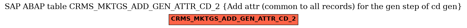 E-R Diagram for table CRMS_MKTGS_ADD_GEN_ATTR_CD_2 (Add attr (common to all records) for the gen step of cd gen)