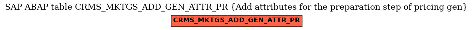 E-R Diagram for table CRMS_MKTGS_ADD_GEN_ATTR_PR (Add attributes for the preparation step of pricing gen)