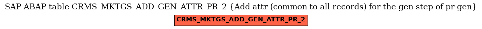 E-R Diagram for table CRMS_MKTGS_ADD_GEN_ATTR_PR_2 (Add attr (common to all records) for the gen step of pr gen)