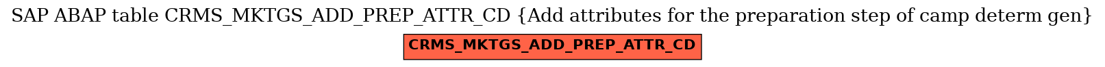 E-R Diagram for table CRMS_MKTGS_ADD_PREP_ATTR_CD (Add attributes for the preparation step of camp determ gen)