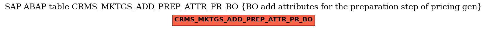 E-R Diagram for table CRMS_MKTGS_ADD_PREP_ATTR_PR_BO (BO add attributes for the preparation step of pricing gen)