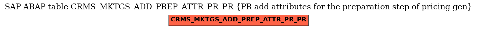 E-R Diagram for table CRMS_MKTGS_ADD_PREP_ATTR_PR_PR (PR add attributes for the preparation step of pricing gen)