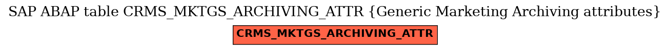 E-R Diagram for table CRMS_MKTGS_ARCHIVING_ATTR (Generic Marketing Archiving attributes)