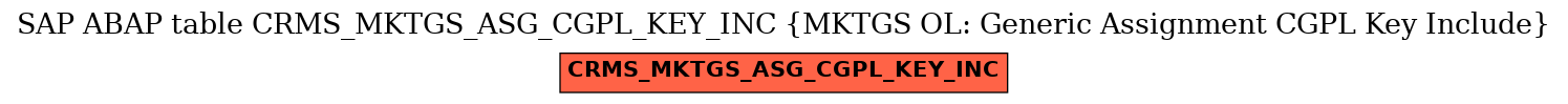 E-R Diagram for table CRMS_MKTGS_ASG_CGPL_KEY_INC (MKTGS OL: Generic Assignment CGPL Key Include)
