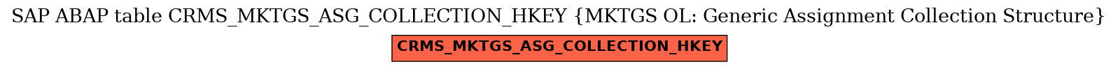 E-R Diagram for table CRMS_MKTGS_ASG_COLLECTION_HKEY (MKTGS OL: Generic Assignment Collection Structure)