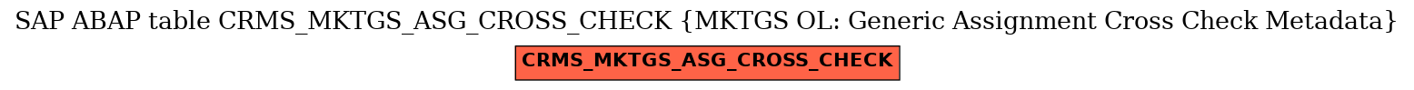 E-R Diagram for table CRMS_MKTGS_ASG_CROSS_CHECK (MKTGS OL: Generic Assignment Cross Check Metadata)