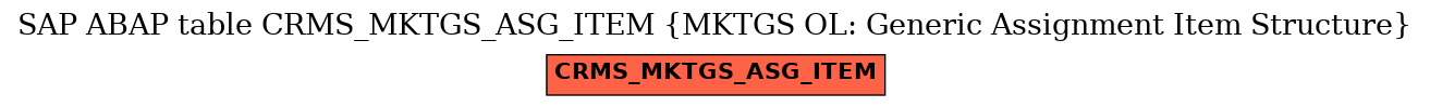 E-R Diagram for table CRMS_MKTGS_ASG_ITEM (MKTGS OL: Generic Assignment Item Structure)